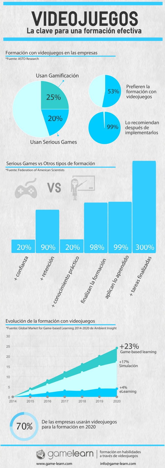 la efectividad de los videojuegos en formación