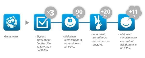 juegos formación