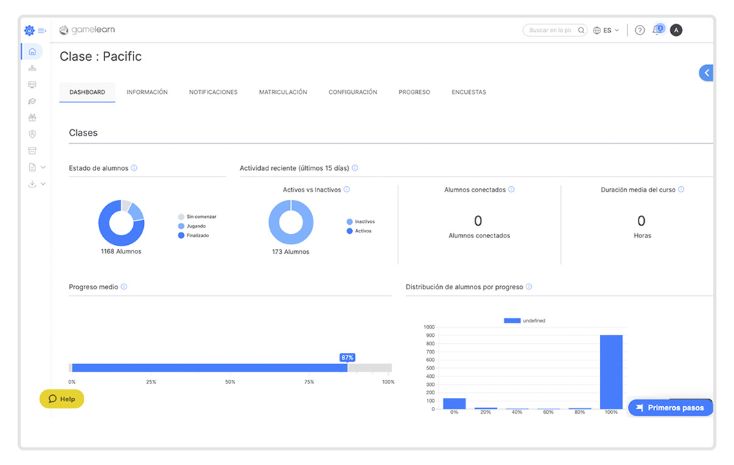 Datos plataforma