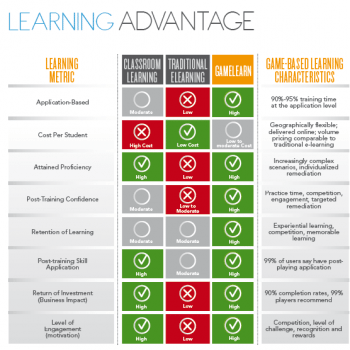 GBL in corporate training