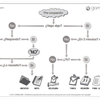 ¡Stop pre-ocupaciones!