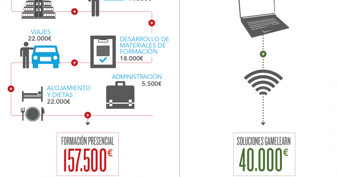 Des prix e-learning compétitifs et une formation efficace grâce au game-based training