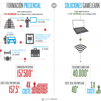 Des prix e-learning compétitifs et une formation efficace grâce au game-based training