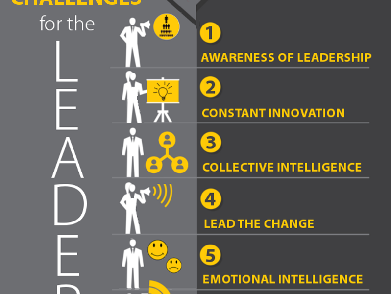 The 7 Great Challenges for the Leaders of Tomorrow