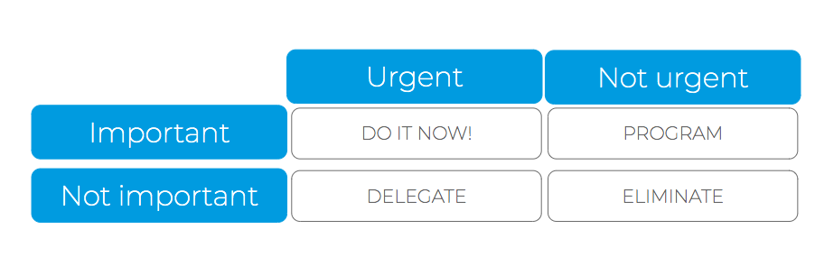 Time management 4 quadrants