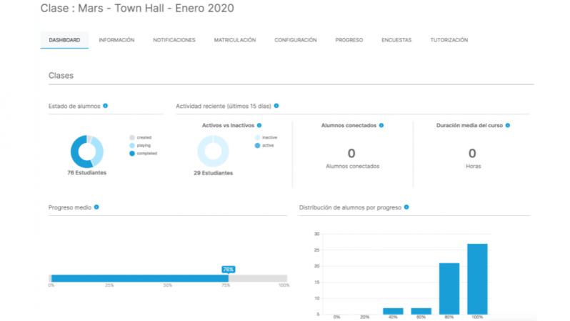 nuevo-dashboard-lms-gamelearn